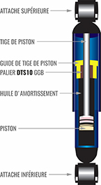 GGB-DTS10-piston-bague