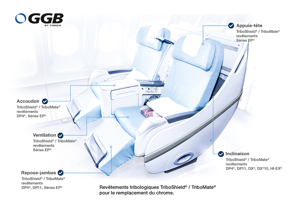 paliers GGB pour Sièges d'avion