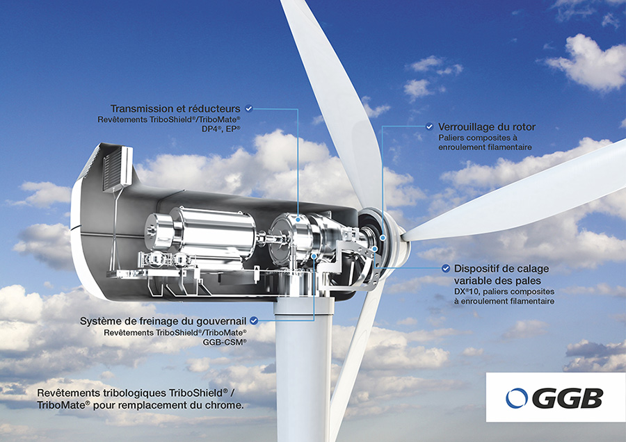 GGB tribological coatings and bearings solutions for wind turbines