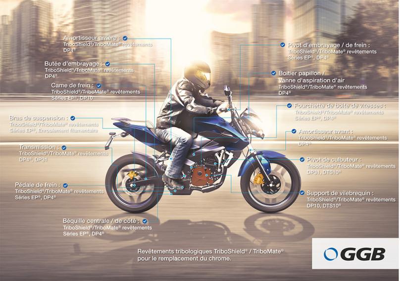 GGB Roulements et revêtements pour les applications motocyclette