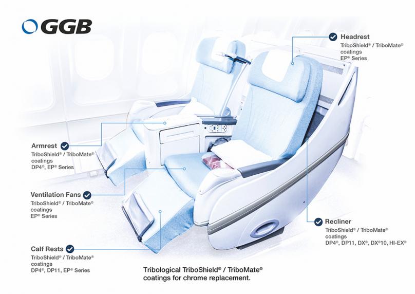 GGB Bearings and Coatings for Aerospace Seats Applications