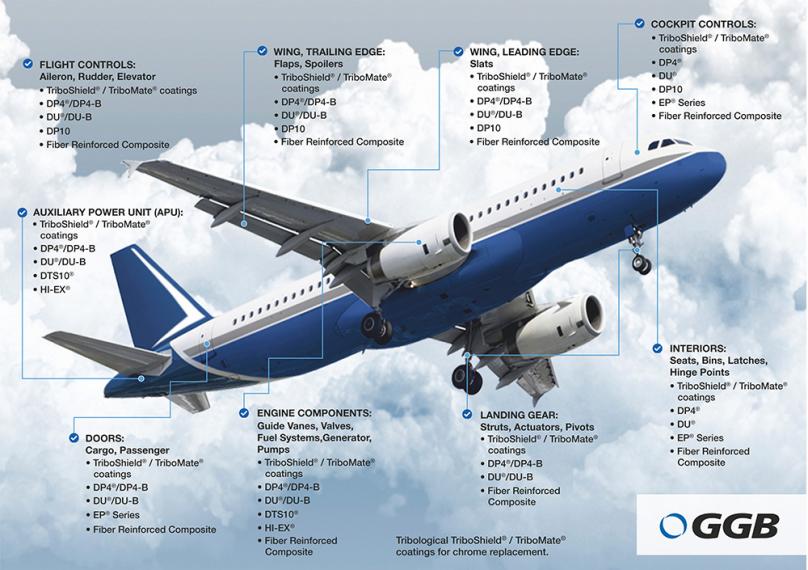 GGB Bearings and Coatings for Aerospace Applications