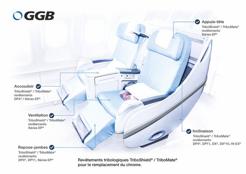 GGB Applications des paliers lisses Sièges d'avion