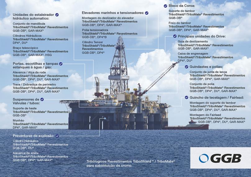 GGB Mancais de deslizamento Mancais de deslizamento e revestimentos para aplicações offshore