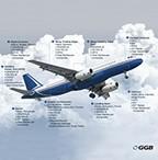 GGB Tribological solutions for Aerospace Applications
